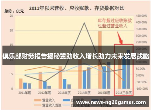 俱乐部财务报告揭秘赞助收入增长助力未来发展战略