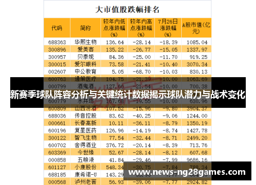 新赛季球队阵容分析与关键统计数据揭示球队潜力与战术变化