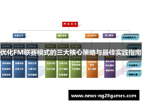 优化FM联赛模式的三大核心策略与最佳实践指南