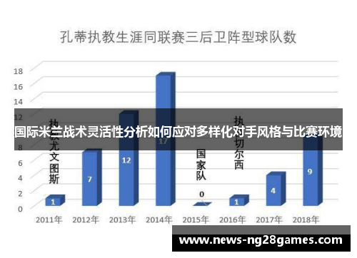 国际米兰战术灵活性分析如何应对多样化对手风格与比赛环境