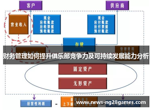 财务管理如何提升俱乐部竞争力及可持续发展能力分析