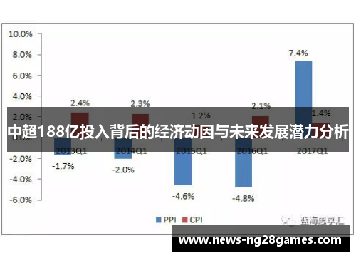 中超188亿投入背后的经济动因与未来发展潜力分析