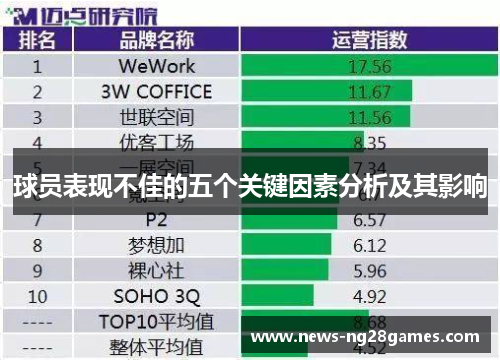 球员表现不佳的五个关键因素分析及其影响