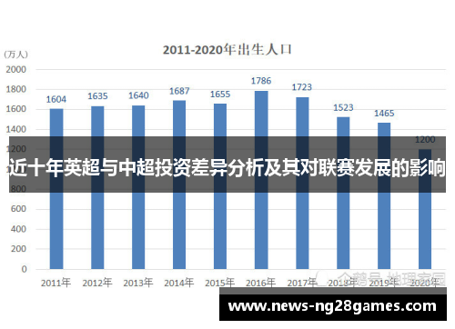 近十年英超与中超投资差异分析及其对联赛发展的影响