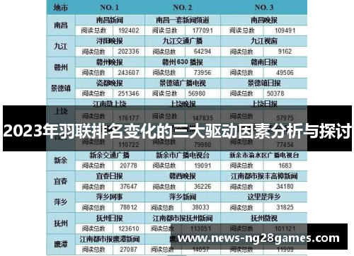 2023年羽联排名变化的三大驱动因素分析与探讨