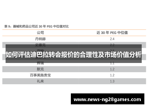 如何评估迪巴拉转会报价的合理性及市场价值分析