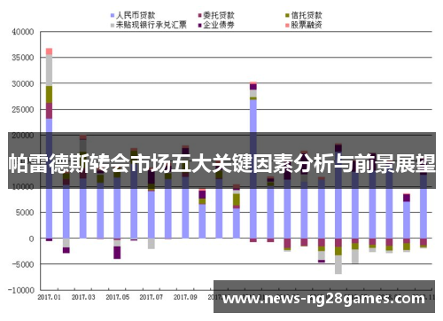 帕雷德斯转会市场五大关键因素分析与前景展望