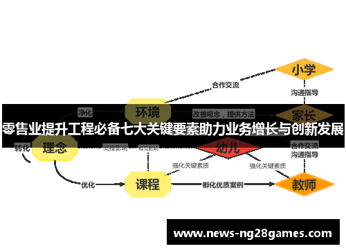 零售业提升工程必备七大关键要素助力业务增长与创新发展