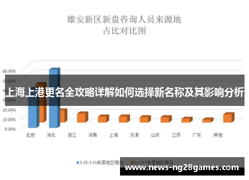 上海上港更名全攻略详解如何选择新名称及其影响分析