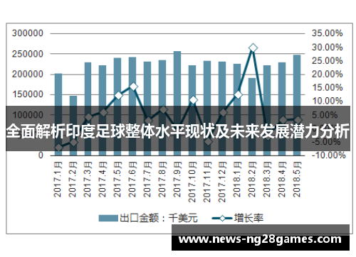 全面解析印度足球整体水平现状及未来发展潜力分析