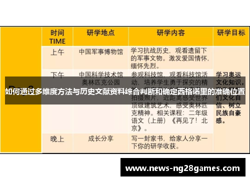 如何通过多维度方法与历史文献资料综合判断和确定西格诺里的准确位置