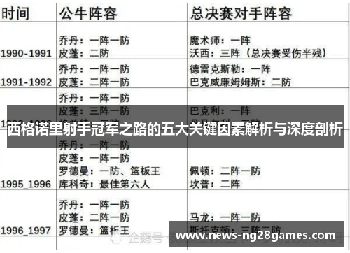 西格诺里射手冠军之路的五大关键因素解析与深度剖析