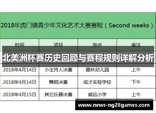 北美洲杯赛历史回顾与赛程规则详解分析