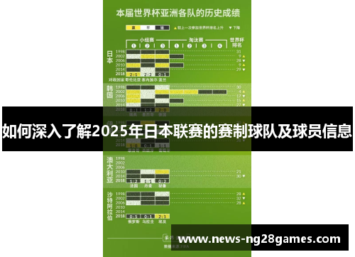 如何深入了解2025年日本联赛的赛制球队及球员信息