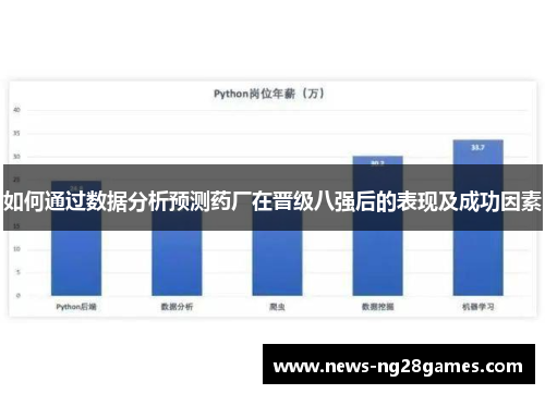 如何通过数据分析预测药厂在晋级八强后的表现及成功因素