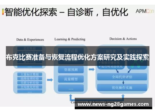 布克比赛准备与恢复流程优化方案研究及实践探索