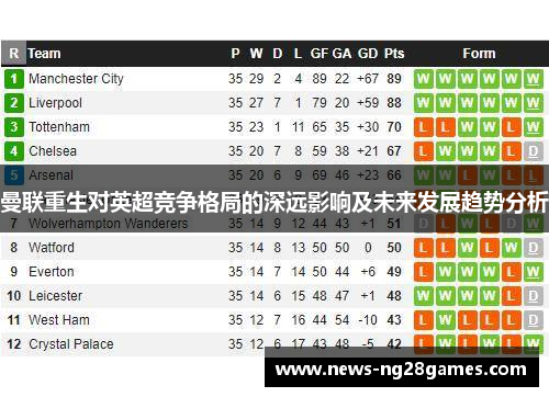 曼联重生对英超竞争格局的深远影响及未来发展趋势分析