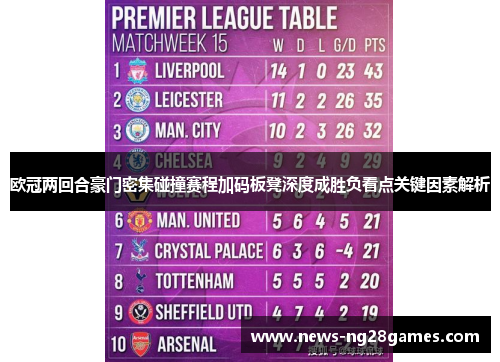 欧冠两回合豪门密集碰撞赛程加码板凳深度成胜负看点关键因素解析