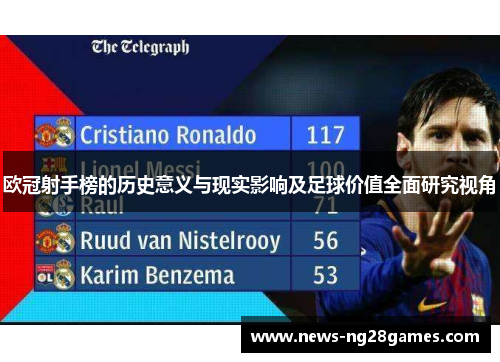 欧冠射手榜的历史意义与现实影响及足球价值全面研究视角 欧冠射手榜的历史意义与现实影响及足球价值全面研究视角