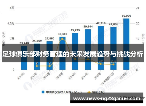 足球俱乐部财务管理的未来发展趋势与挑战分析