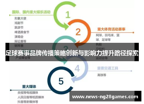 足球赛事品牌传播策略创新与影响力提升路径探索
